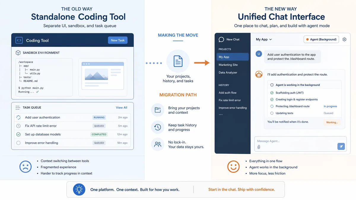 ChatGPT Killed Codex? The Truth About OpenAI's Coding Tool Identity Crisis