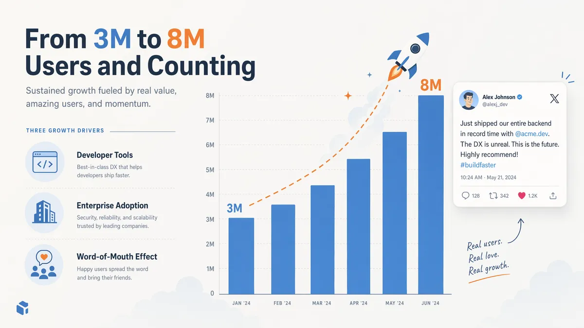 GPT-5.6 Sol Hits 8M Active Users in Record Time — Sam Altman Calls the Growth 'Insane' and Here's Why It Matters