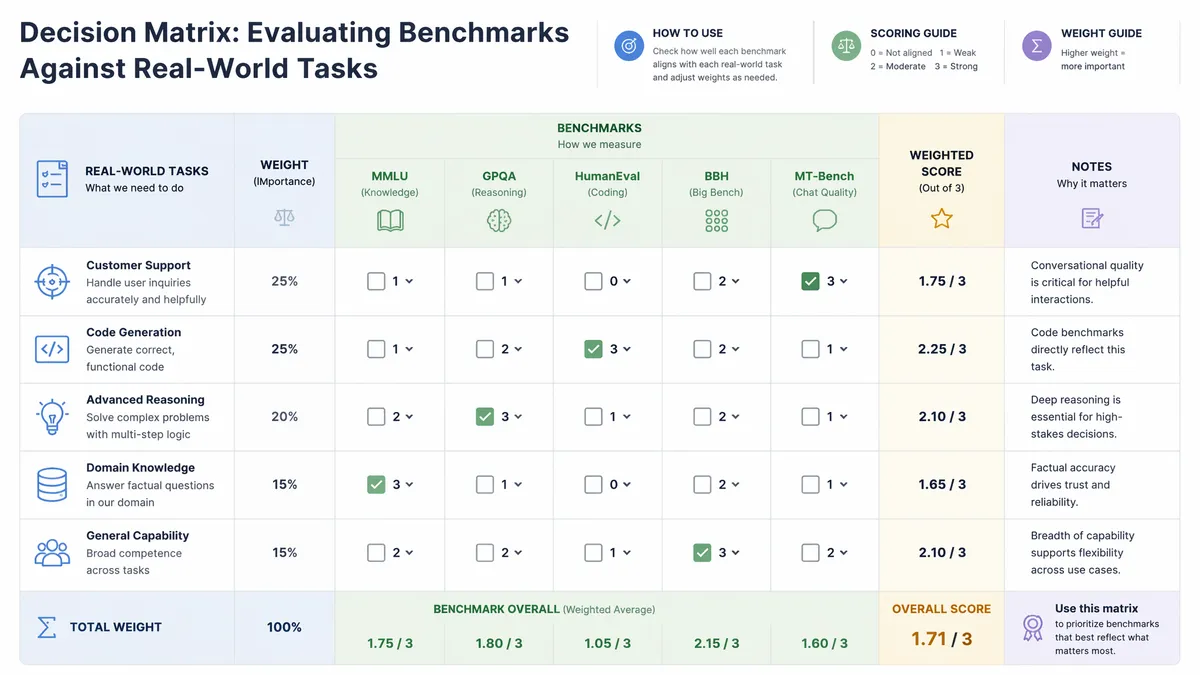 GPT-5.6 Sol's Benchmark Numbers Look Incredible — Until You Read the Fine Print
